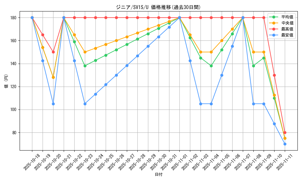 card_45089_series_61373_rarity_65215_graph