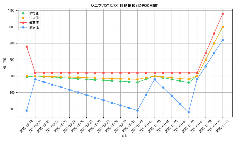card_45089_series_61373_rarity_71891_graph