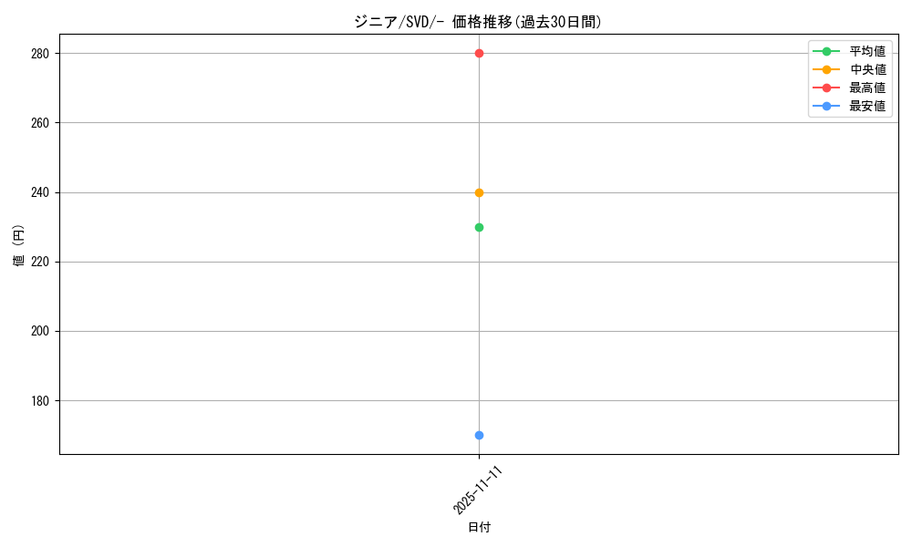 card_45089_series_61385_rarity_95225_graph