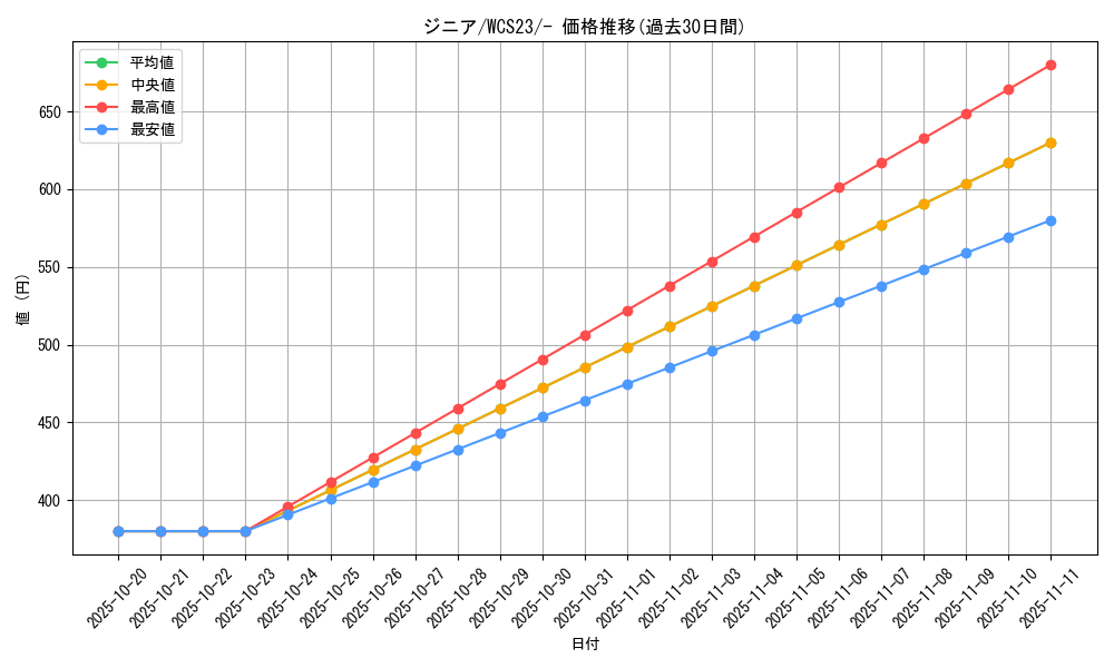 card_45089_series_61395_rarity_95225_graph