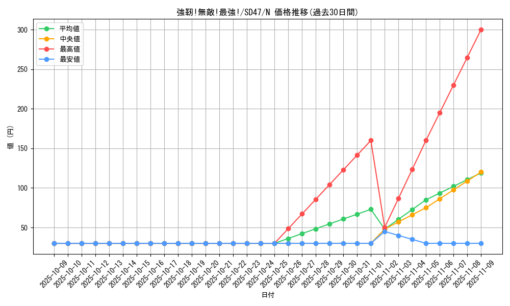 card_4508_series_1024_rarity_1_graph