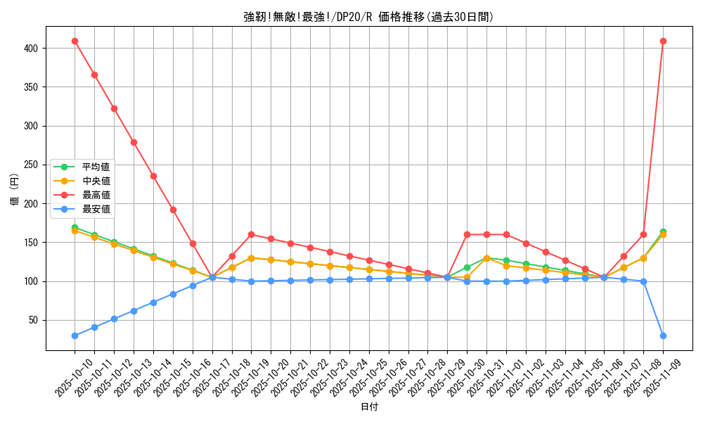 card_4508_series_10338_rarity_62_graph
