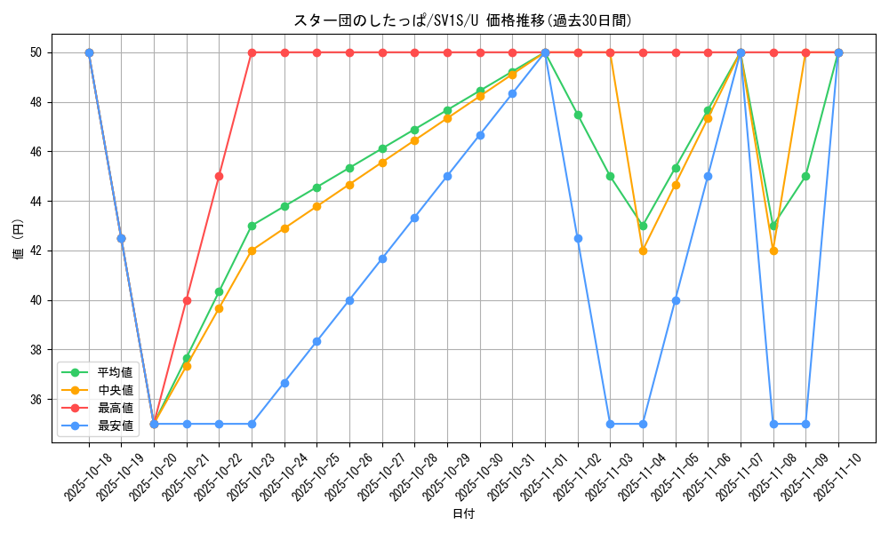 card_45090_series_61373_rarity_65215_graph