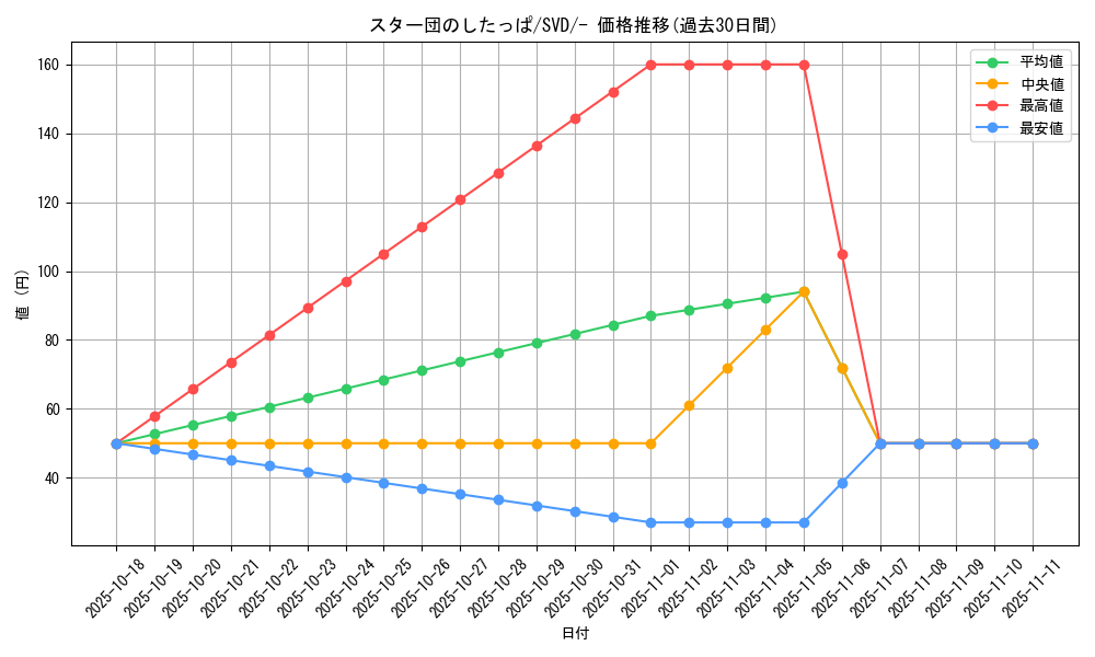 card_45090_series_61391_rarity_95225_graph