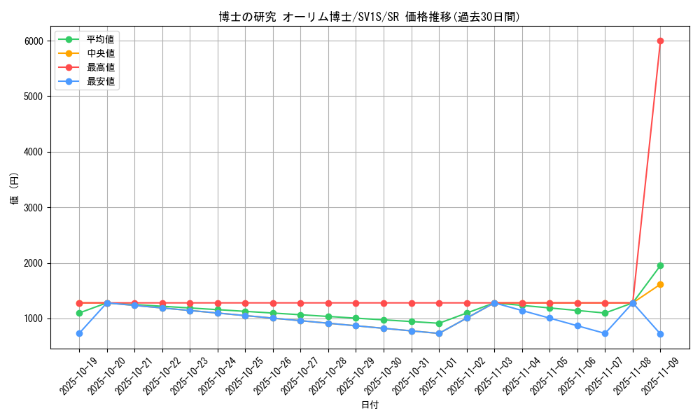 card_45091_series_61373_rarity_71891_graph