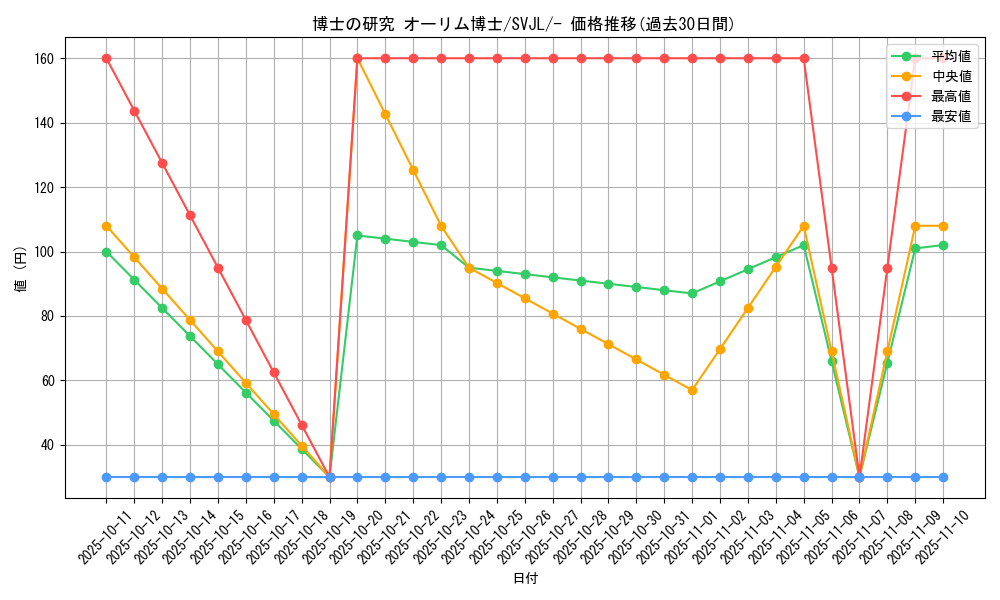 card_45091_series_61413_rarity_95225_graph