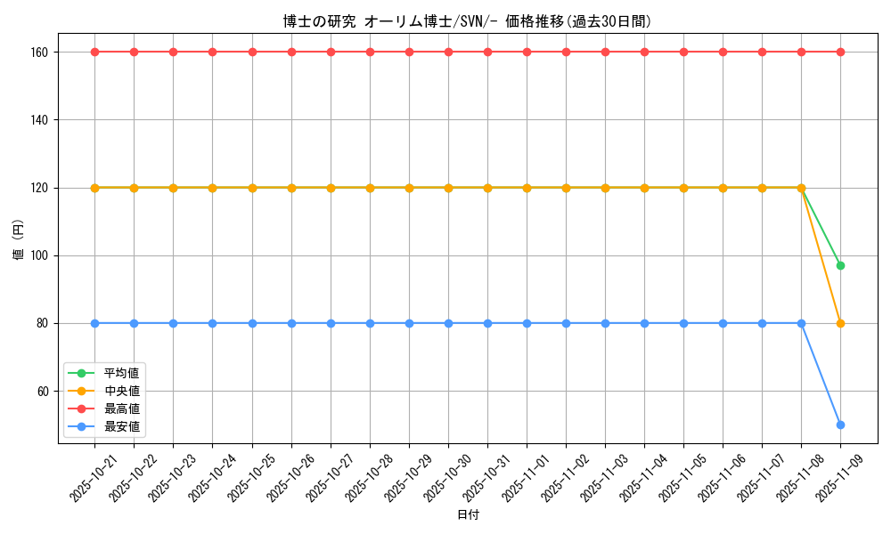 card_45091_series_61433_rarity_95225_graph