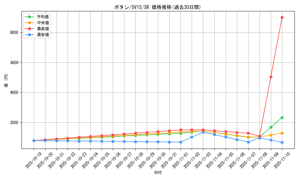 card_45092_series_61373_rarity_71891_graph