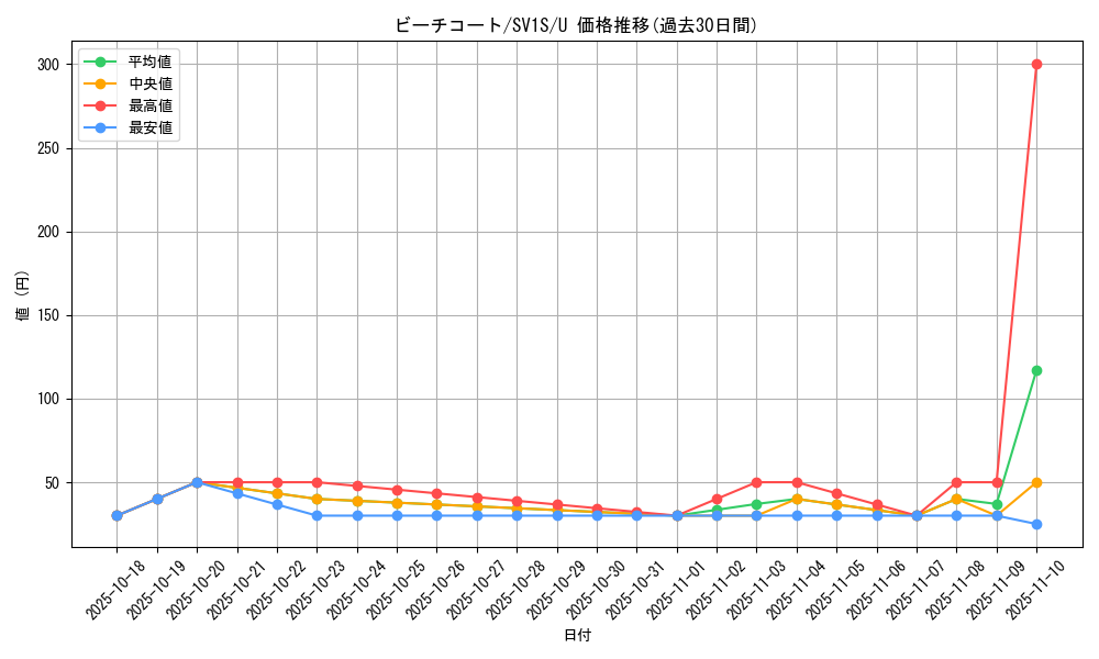 card_45093_series_61373_rarity_65215_graph