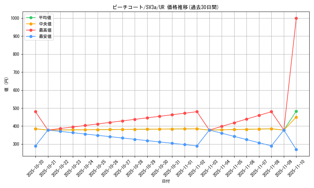 card_45093_series_61396_rarity_71893_graph
