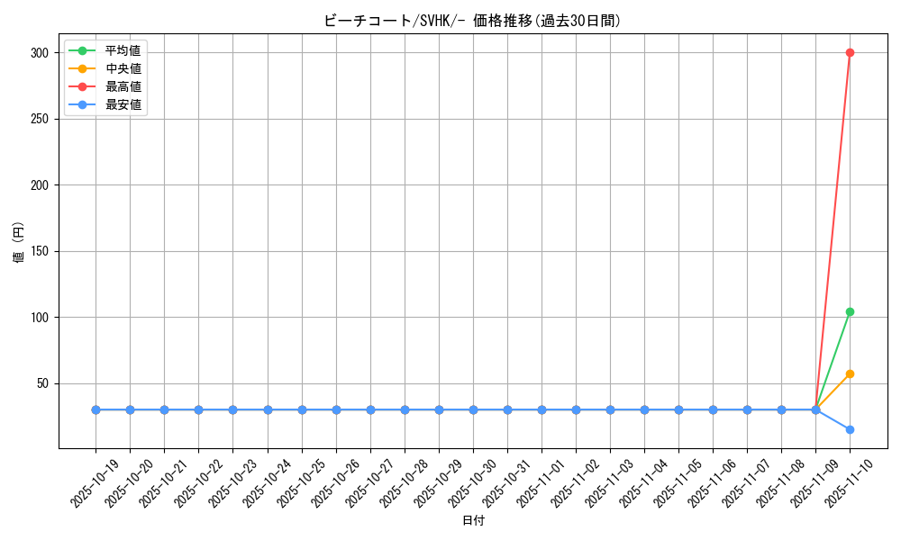 card_45093_series_61407_rarity_95225_graph