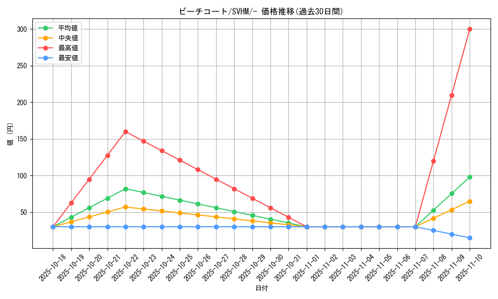 card_45093_series_61408_rarity_95225_graph