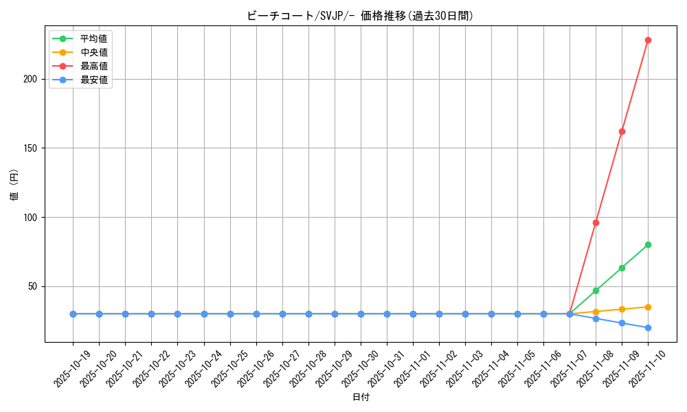 card_45093_series_61414_rarity_95225_graph
