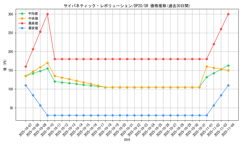 card_4510_series_10338_rarity_3_graph