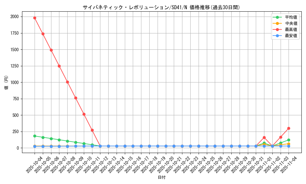 card_4510_series_5623_rarity_1_graph