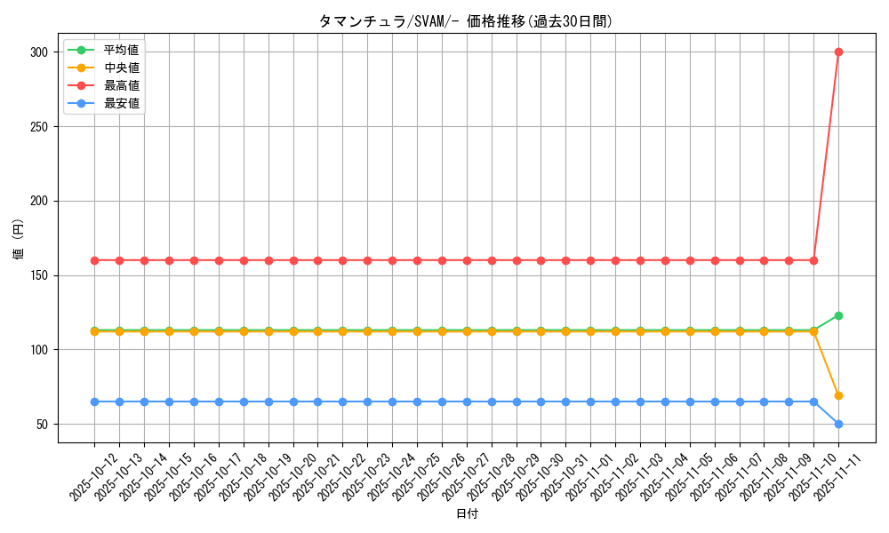 card_45129_series_61375_rarity_95225_graph