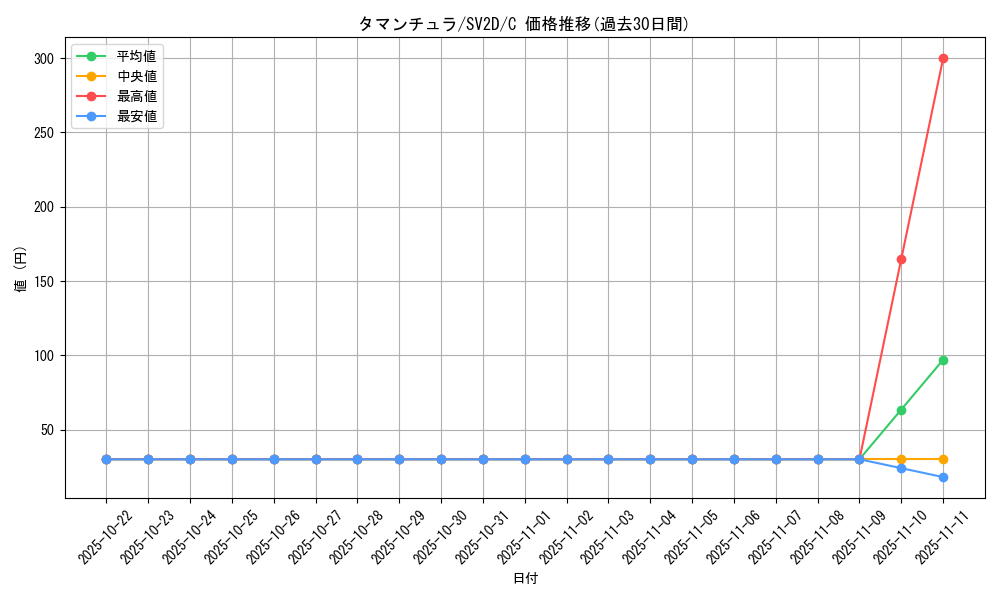 card_45129_series_61382_rarity_65214_graph