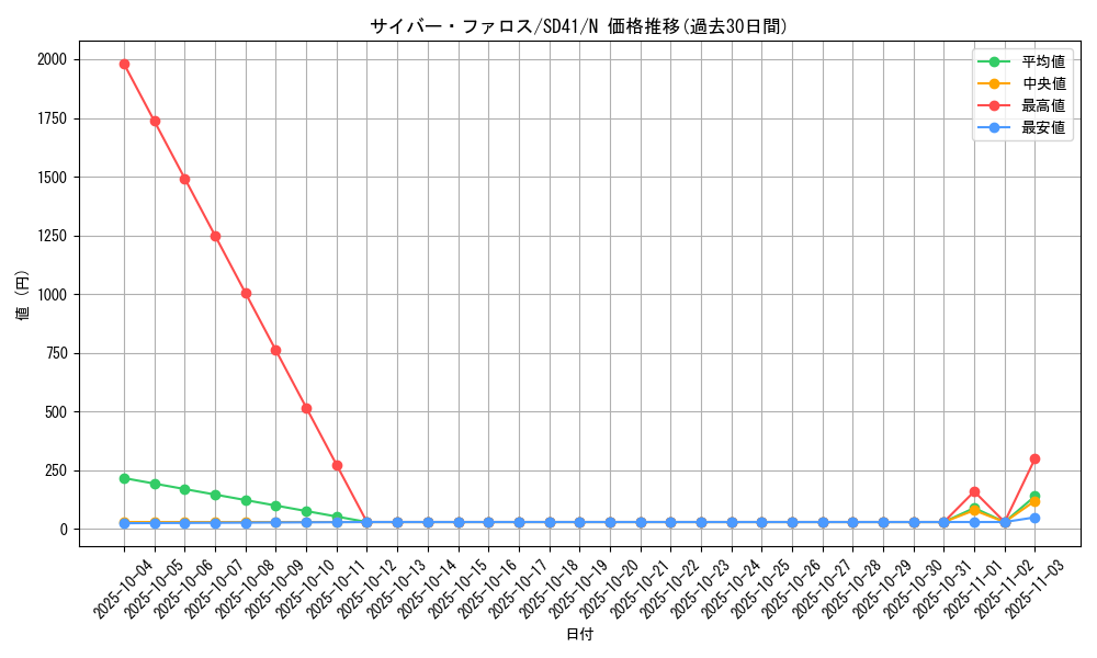 card_4512_series_5623_rarity_1_graph
