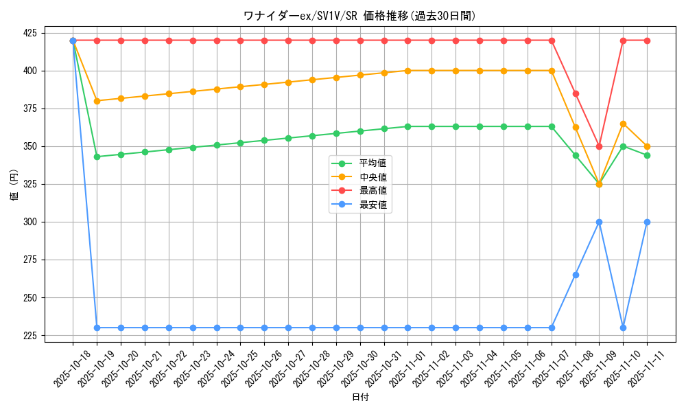 card_45131_series_61374_rarity_71891_graph