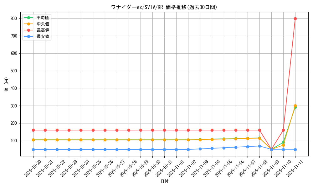card_45131_series_61374_rarity_73311_graph
