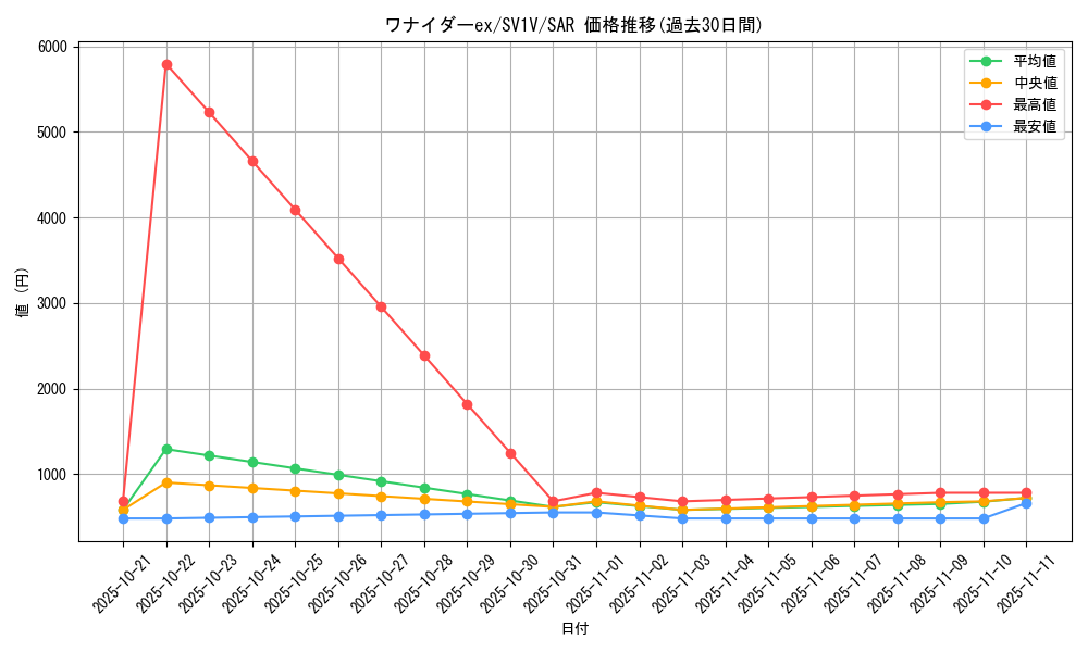 card_45131_series_61374_rarity_86498_graph