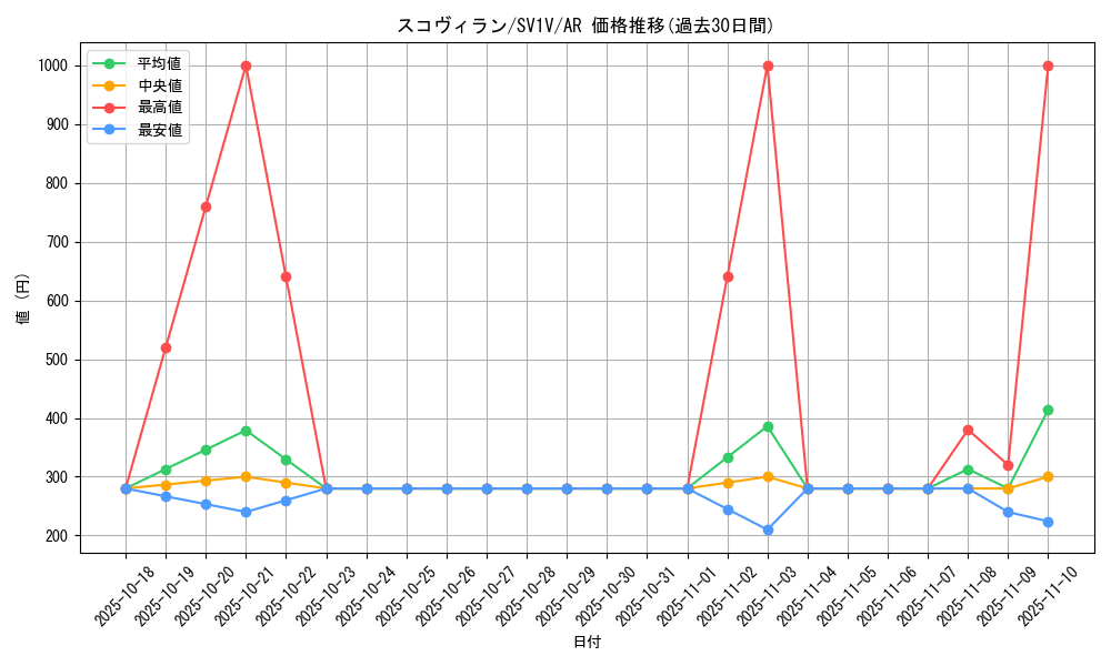 card_45137_series_61374_rarity_86461_graph