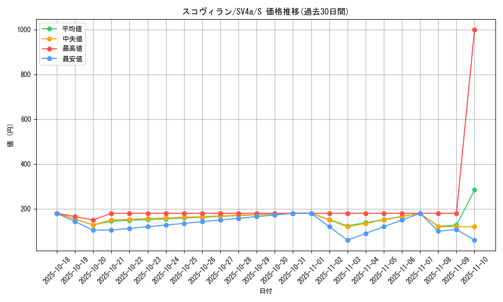 card_45137_series_61404_rarity_80235_graph