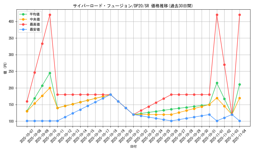 card_4513_series_10338_rarity_3_graph
