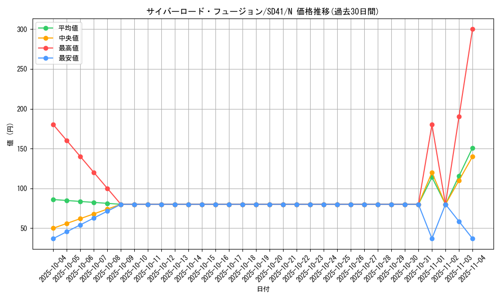card_4513_series_5623_rarity_1_graph