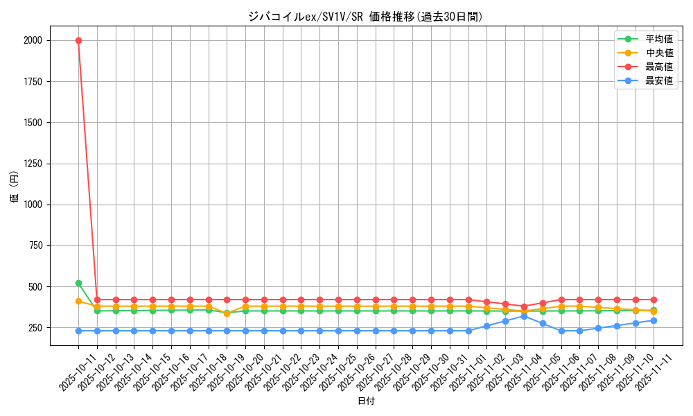 card_45151_series_61374_rarity_71891_graph