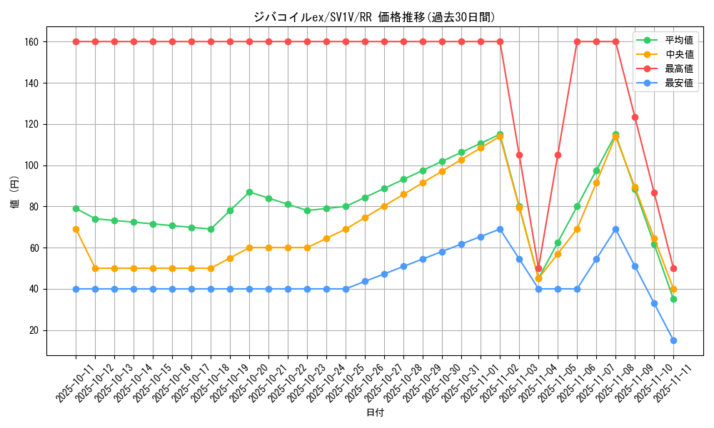 card_45151_series_61374_rarity_73311_graph
