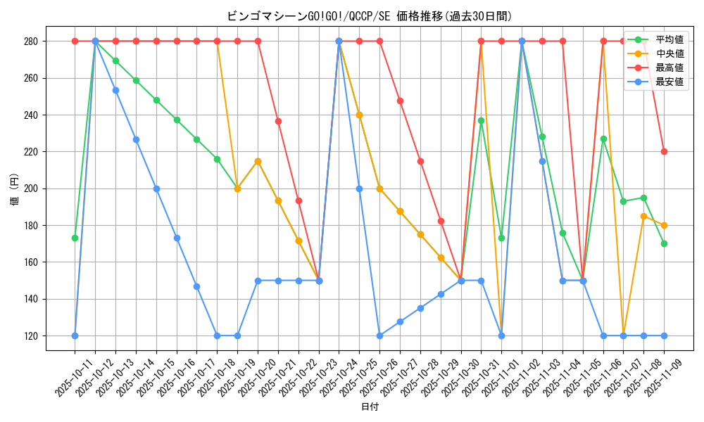 card_4515_series_2528_rarity_5_graph