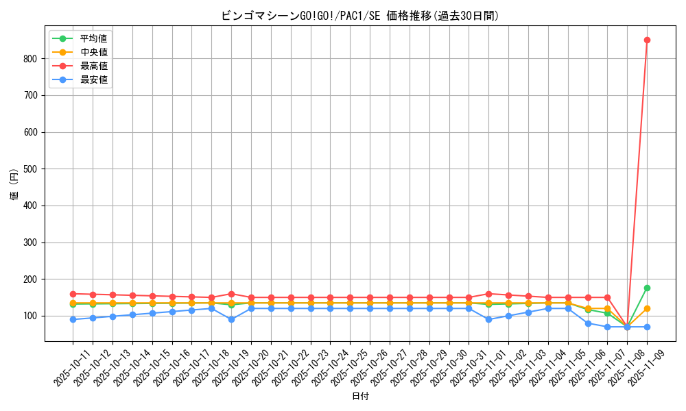 card_4515_series_7610_rarity_5_graph