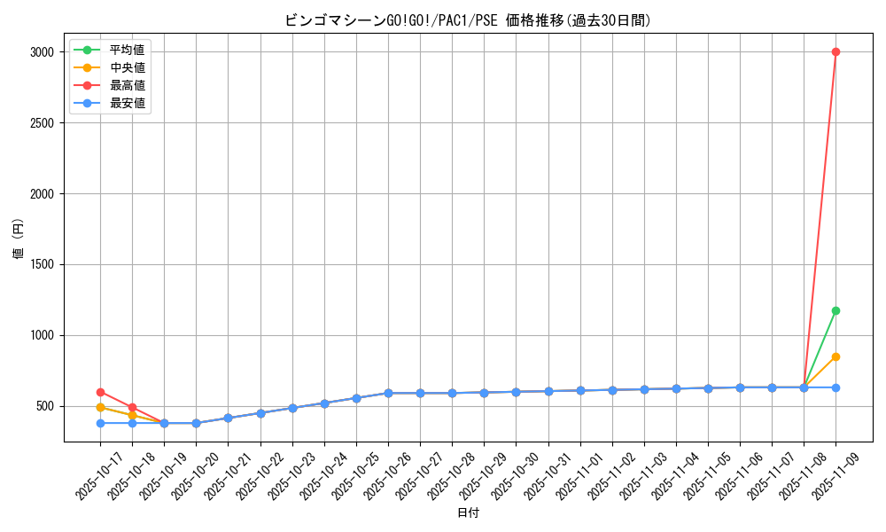 card_4515_series_7610_rarity_8_graph