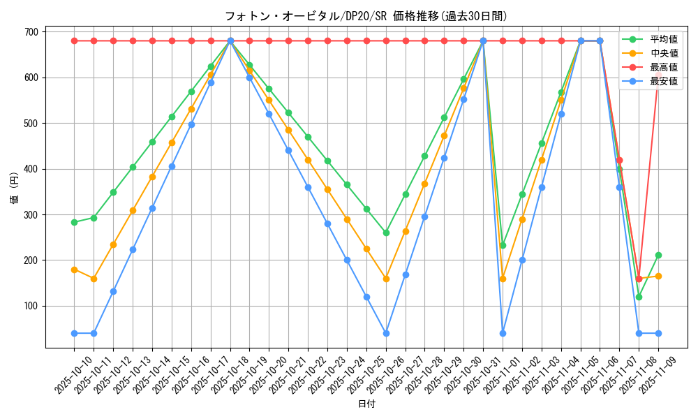 card_4516_series_10338_rarity_3_graph