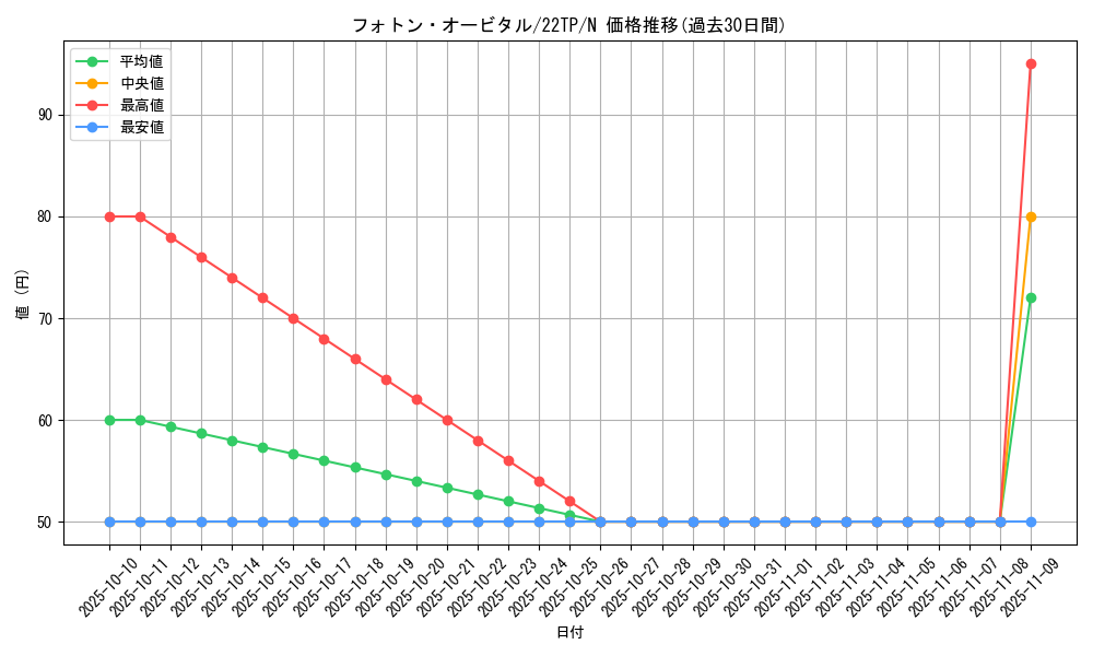 card_4516_series_7671_rarity_1_graph