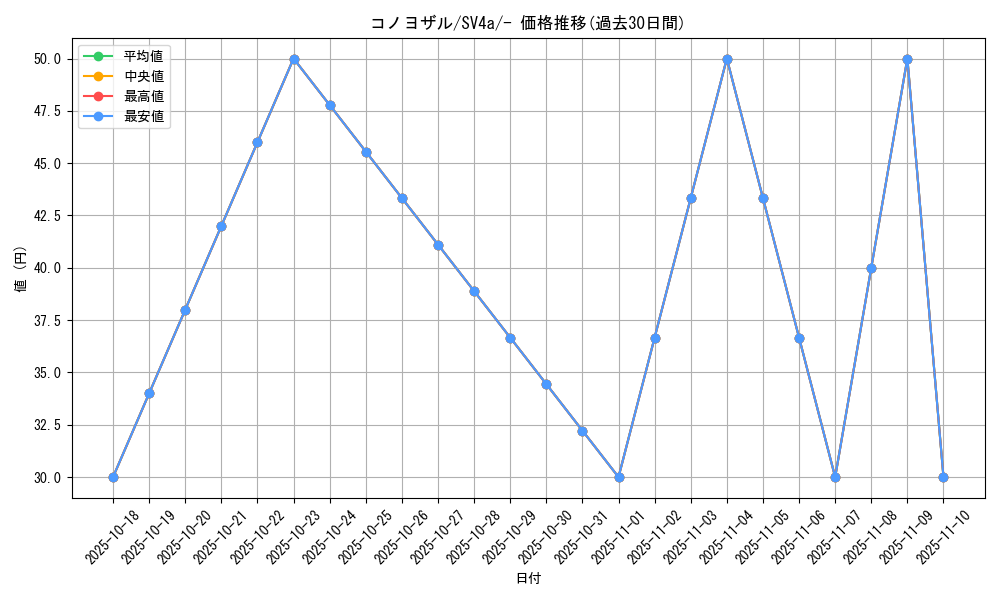card_45174_series_61404_rarity_95225_graph