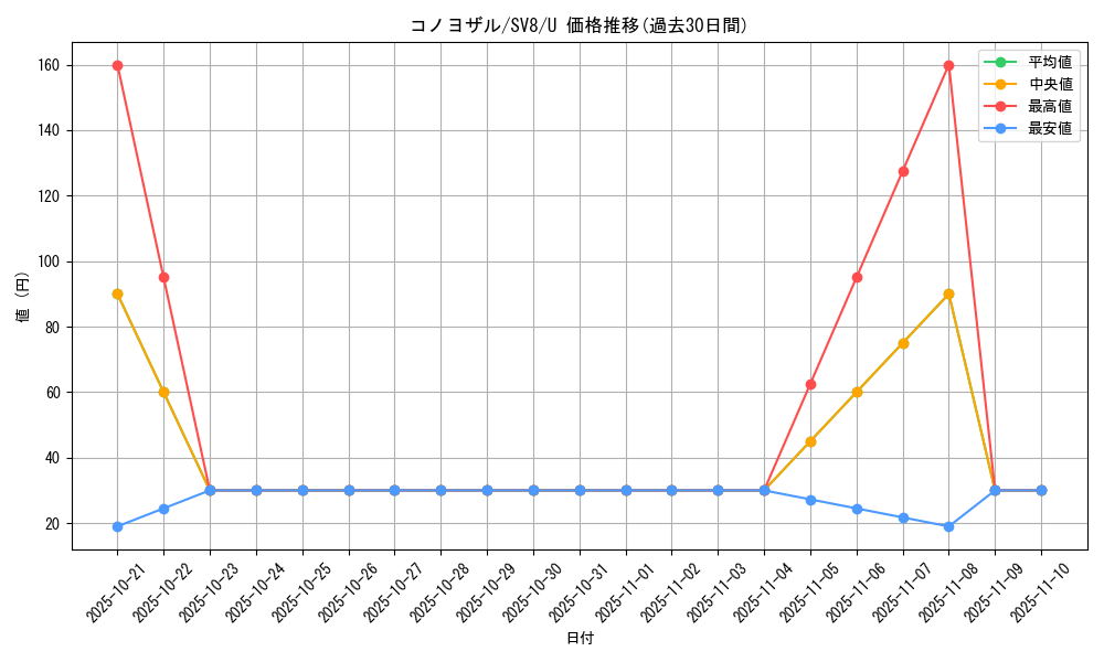 card_45174_series_61421_rarity_65215_graph