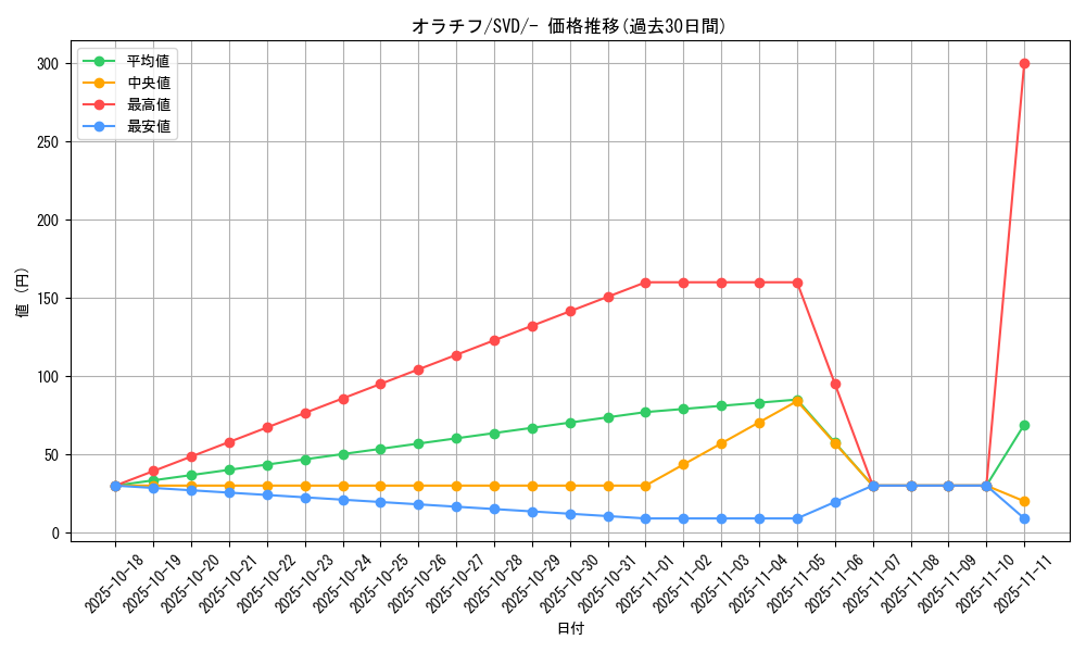 card_45176_series_61391_rarity_95225_graph