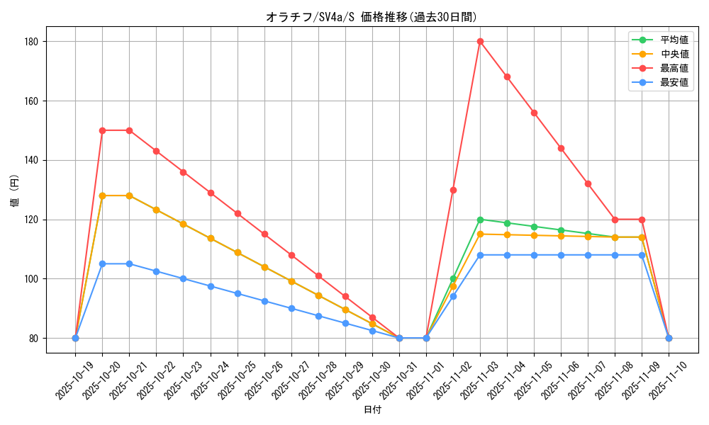 card_45176_series_61404_rarity_80235_graph