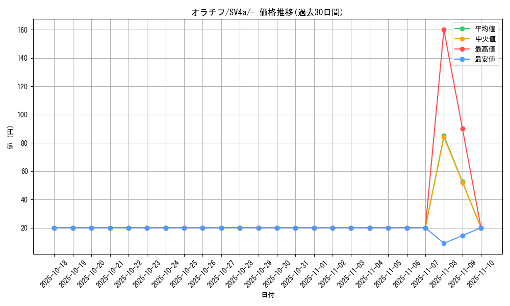card_45176_series_61404_rarity_95225_graph