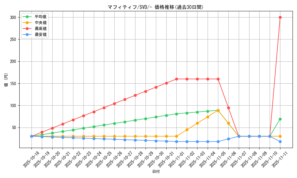 card_45178_series_61391_rarity_95225_graph