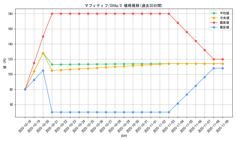 card_45178_series_61404_rarity_80235_graph