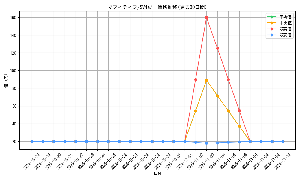 card_45178_series_61404_rarity_95225_graph