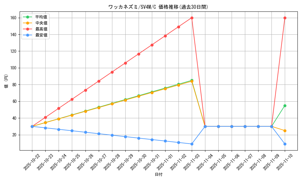 card_45187_series_61400_rarity_65214_graph