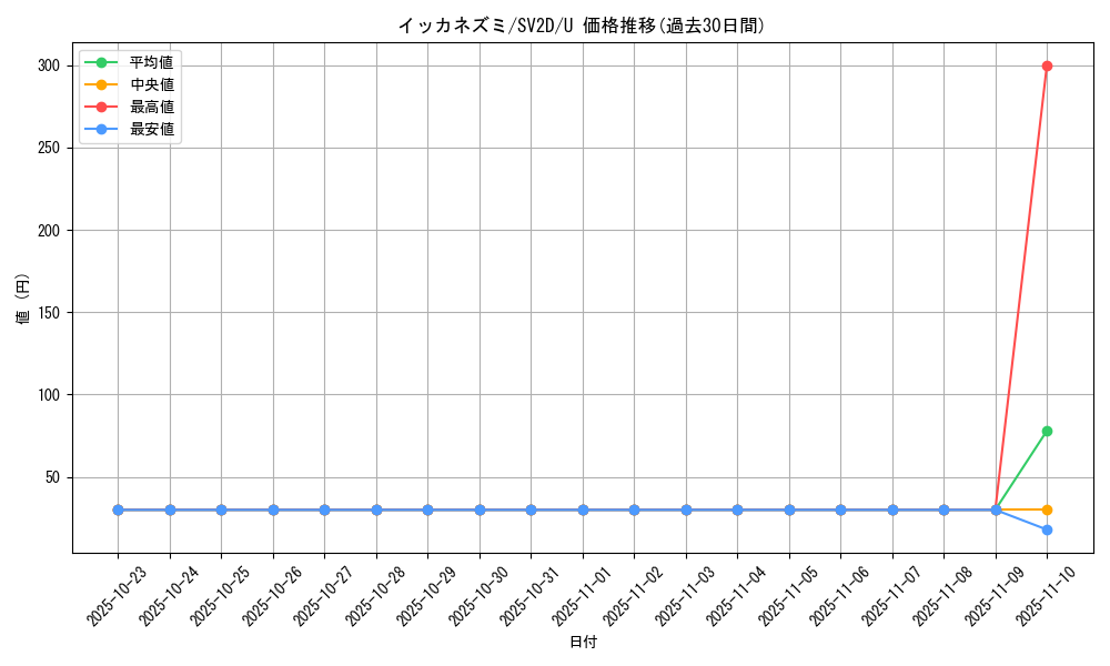 card_45189_series_61382_rarity_65215_graph
