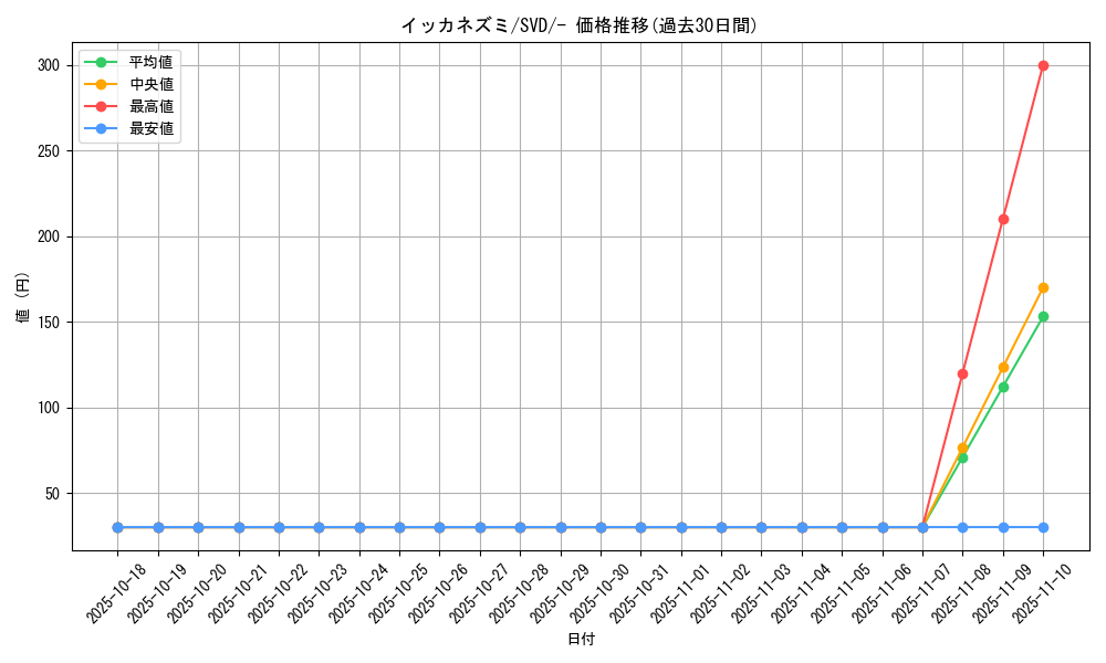 card_45189_series_61403_rarity_95225_graph