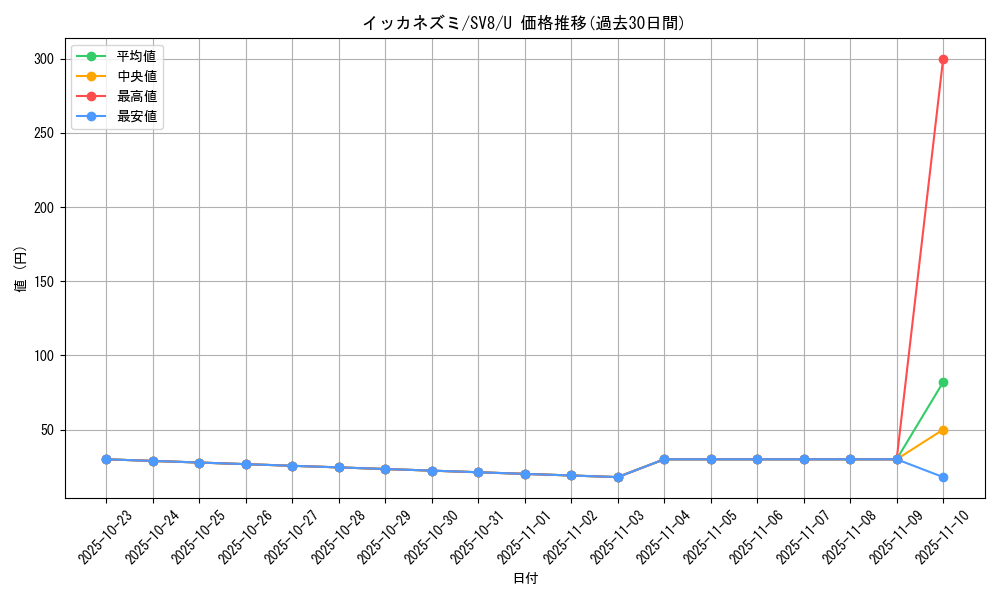 card_45189_series_61421_rarity_65215_graph