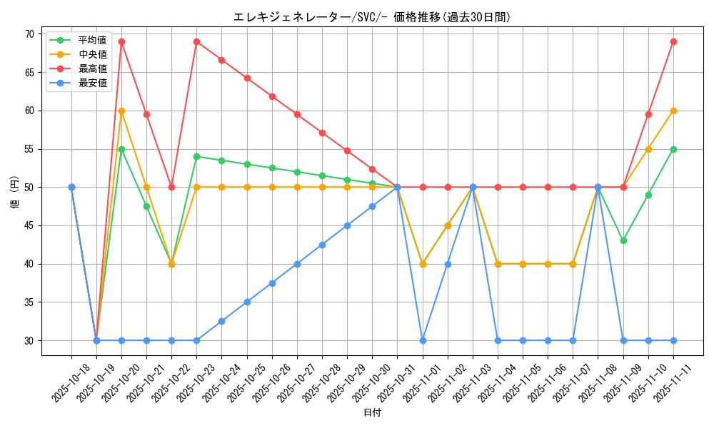 card_45192_series_61380_rarity_95225_graph