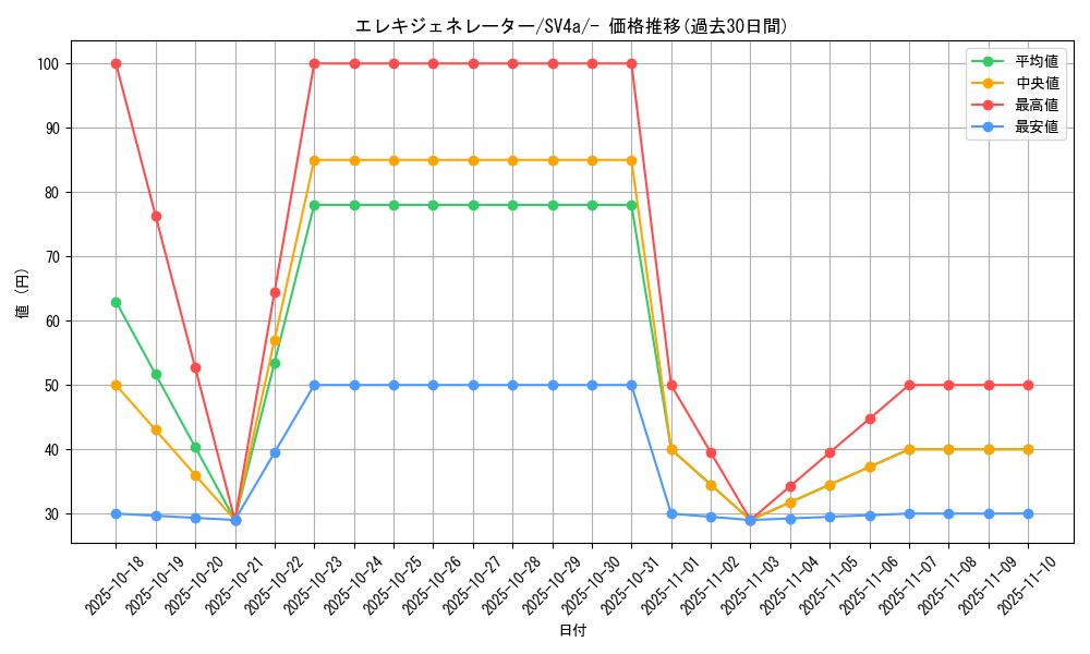 card_45192_series_61404_rarity_95225_graph